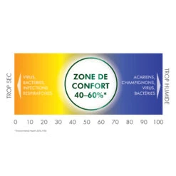 Vicks® Hygromètre Et Thermomètre 2 En 1 De Vicks -Mini Moomes Soldes 27496917 4