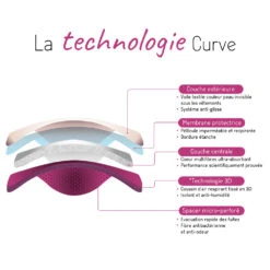 2 Coussinets D'allaitement Curve Lavable Jour Essentiel De CURVE By Cache Coeur -Mini Moomes Soldes 79563112 4
